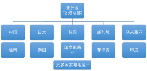 业务范围图V2CN 业务范围图V2CN