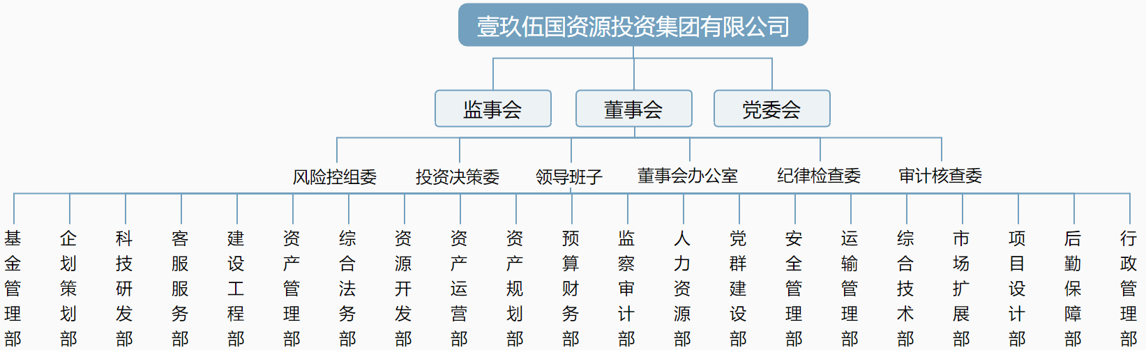 组织架构图v3